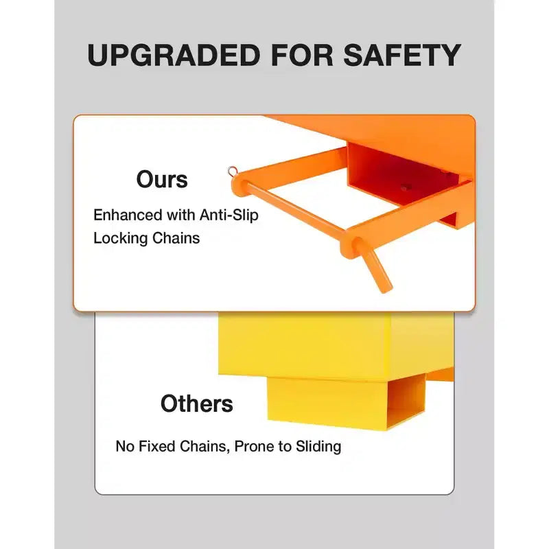 Forklift Safety Cage, Forklift Man Basket - 36''x36'' Heavy Duty 1200Lbs Capacity Work Platform for Aerial Jobs